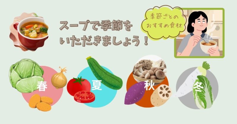 春夏秋冬のスープにおすすめの旬食材をイラスト付きで紹介した画像。春は新玉ねぎ・新じゃが・春キャベツ、夏はトマトやズッキーニ、秋はきのこ類・さつまいも・れんこん、冬は白菜や大根など、季節ごとの食材が並んでいる。