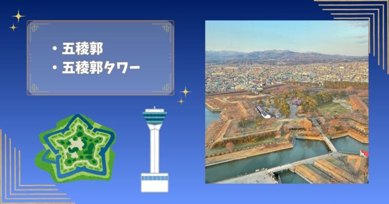 五稜郭タワーから見下ろした星形の五稜郭と函館の街並みの写真。五稜郭の星形と五稜郭タワーのイラストを添えた見出し画像